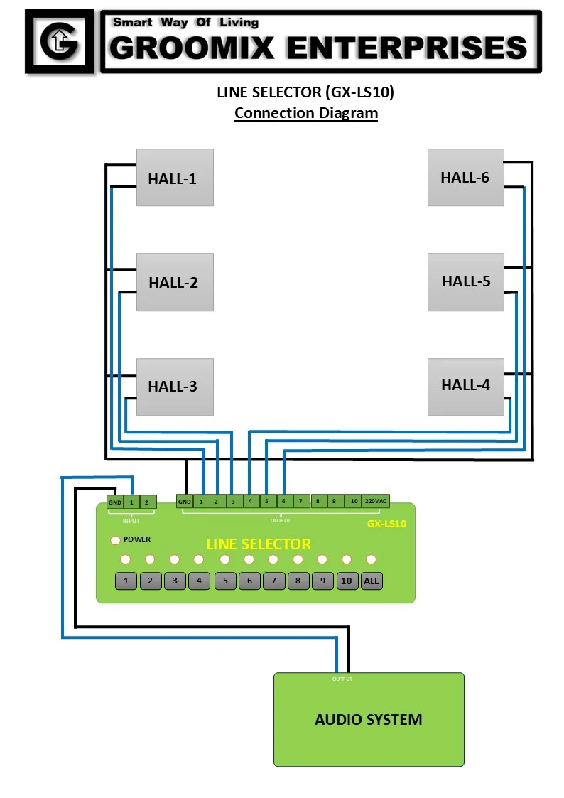 image of line selector with 6 outputs